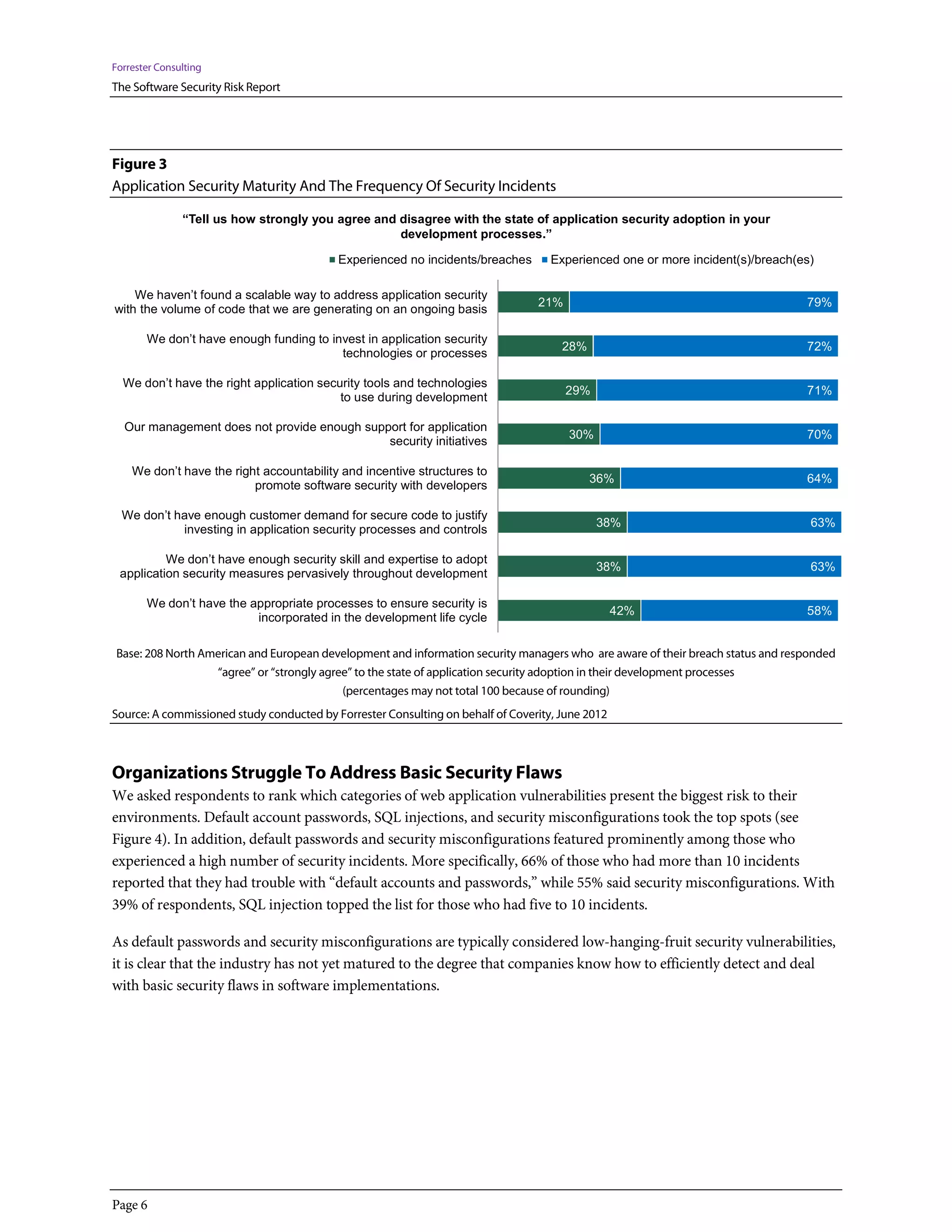 Forrester Consulting
The Software Security Risk Report




Figure 3
Application Security Maturity And The Frequency Of Security Incidents

               “Tell us how strongly you agree and disagree with the state of application security adoption in your
                                                   development processes.”

                                           Experienced no incidents/breaches        Experienced one or more incident(s)/breach(es)

    We haven’t found a scalable way to address application security
                                                                                 21%                                            79%
with the volume of code that we are generating on an ongoing basis

       We don’t have enough funding to invest in application security
                                                                                      28%                                       72%
                                         technologies or processes

  We don’t have the right application security tools and technologies
                                                                                       29%                                      71%
                                          to use during development

  Our management does not provide enough support for application
                                                                                       30%                                      70%
                                             security initiatives

    We don’t have the right accountability and incentive structures to
                                                                                            36%                                 64%
                          promote software security with developers

  We don’t have enough customer demand for secure code to justify
                                                                                             38%                                 63%
            investing in application security processes and controls

          We don’t have enough security skill and expertise to adopt
                                                                                             38%                                 63%
 application security measures pervasively throughout development

       We don’t have the appropriate processes to ensure security is
                                                                                                  42%                           58%
                          incorporated in the development life cycle

Base: 208 North American and European development and information security managers who are aware of their breach status and responded
                  “agree” or “strongly agree” to the state of application security adoption in their development processes
                                           (percentages may not total 100 because of rounding)
Source: A commissioned study conducted by Forrester Consulting on behalf of Coverity, June 2012



Organizations Struggle To Address Basic Security Flaws
We asked respondents to rank which categories of web application vulnerabilities present the biggest risk to their
environments. Default account passwords, SQL injections, and security misconfigurations took the top spots (see
Figure 4). In addition, default passwords and security misconfigurations featured prominently among those who
experienced a high number of security incidents. More specifically, 66% of those who had more than 10 incidents
reported that they had trouble with “default accounts and passwords,” while 55% said security misconfigurations. With
39% of respondents, SQL injection topped the list for those who had five to 10 incidents.

As default passwords and security misconfigurations are typically considered low-hanging-fruit security vulnerabilities,
it is clear that the industry has not yet matured to the degree that companies know how to efficiently detect and deal
with basic security flaws in software implementations.




Page 6
 