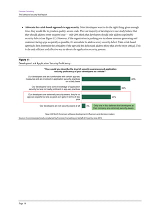 Forrester Consulting
The Software Security Risk Report




    • Advocate for a risk-based approach to app security. Most developers want to do the right thing; given enough
        time, they would like to produce quality, secure code. The vast majority of developers in our study believe that
        they should address every security issue — only 20% think that developers should only address exploitable
        security defects (see Figure 11). However, if the organization is pushing you to release revenue-generating and
        customer-facing apps as quickly as possible, it’s unrealistic to address every security defect. Take a risk-based
        approach: first determine the criticality of the app and the defect and address those that are the most critical. This
        is the only efficient and effective way to elevate the application security posture.


Figure 11
Developers Lack Application Security Proficiency

                              “How would you describe the level of security awareness and application
                                      security proficiency of your developers as a whole?”

           Our developers are are comfortable with certain app-sec
         measures and are involved in application security practices                                                           40%
                                                    on a daily basis

                Our developers have some knowledge of application
                                                                                                                    32%
             security but are not really proficient in app-sec practices

            Our developers are extremely security-aware; they're no
           app-sec experts but are as good as it gets in terms of dev                                     24%
                                                                 pros


                         Our developers are not security-aware at all        3%       Only one in four believes that developers at
                                                                                     their company are extremely security-aware.

                                Base: 240 North American software development influencers and decision-makers
Source: A commissioned study conducted by Forrester Consulting on behalf of Coverity, June 2012




Page 14
 