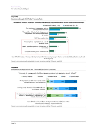 Forrester Consulting
The Software Security Risk Report




Figure 12
Developers Struggle With Today’s Security Tools

   “What are the top three issues you encounter when working with web application security tools and technologies?”

                                                                Development roles (N = 59)           Security roles (N = 15)

                             The tool doesn’t integrate well with the                                                            19
                                         development environment                              7
                       The workflow of the tool/technology does not
                                                                                                      10
                          integrate well with development workflow
                                                                                          5
                                                         processes
                                                                                                           11
                                              High false-positive rates
                                                                                    3

                          Too complex or require too much security                                         11
                                                   expertise to use

                       Lack of actionable guidance to developers for                      5
                                                        remediation

                                                                                    3
                           Tools take too long to run and don't scale


Base: 74 North American and European development and information security managers who have not found suitable application security tools
                                                          for development
Source: A commissioned study conducted by Forrester Consulting on behalf of Coverity, June 2012




Figure 13
Expectations That Developers Will Address All Defects Are Unrealistic

               “How much do you agree with the following statements about web application security defects?”

                       Strongly disagree            Disagree            Somewhat agree            Agree         Strongly agree

                                                                       1%
                  Developers should address all security defects
                                                                       8%     14%             34%                     41%
                         during development as a best practice



             Security defects should be treated differently from
                                                                       6% 15%       18%               31%             28%
                                       other classes of defects


           Developers should only address exploitable security
              defects (i.e., exploitability is one measure of the       15%             39%               25%      13% 7%
                                     criticality of a security flaw)


                                Base: 240 North American software development influencers and decision-makers
                                              (“Don’t know/does not apply” responses not shown)
Source: A commissioned study conducted by Forrester Consulting on behalf of Coverity, June 2012




Page 15
 