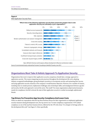 Forrester Consulting
The Software Security Risk Report




Figure 4
Web Application Security Flaws

                  “Which three of the following application security flaws present the greatest risks to web
                                 application security and ultimately to your organization?”

                                                               0%           10%           20%          30%          40%            50%

                                Default account passwords                17%                11%              13%

                                 Security misconfigurations           12%           10%                15%

                                             SQL injections              16%              10%           10%               Rank 1
     Broken authentication and session management                   10%             12%           10%                     Rank 2
                                                                                                                          Rank 3
                                        Cross-site scripting        8%            13%             9%

                             Failure to restrict URL access           12%           10%           8%

                            Insecure cryptographic storage          9%         7%         8%

                        Unvalidated redirects and forwards       5%       8%          10%

                          Insecure direct object references 2% 6%              8%

                       Insufficient transport-layer protection 3%     7%       5%

                         Cross-site request forgery (CSRF)       5%      4% 4%


                           Base: 240 North American and European software development influencers and decision-makers
Source: A commissioned study conducted by Forrester Consulting on behalf of Coverity, June 2012




Organizations Must Take A Holistic Approach To Application Security
Organizations that want to improve their application security competency should take a strategic approach to
application security. This means integrating security practices throughout the development life cycle, adopting
industry-recognized methodologies, giving developers incentives to incorporate security and measuring their success,
and tying application security maturity to the company’s overall business objectives. However, for a number of reasons,
including time-to-market pressure, deployment challenges, lack of developer skills, and misalignment between app dev
and security, the life cycle approach is not yet the norm. The result? Too many organizations adopt tactical measures,
mainly for compliance, but fail to elevate the state of their application security to combat increasingly sophisticated
threats.


Top Drivers For Preventive App Security: Compliance And Lower Costs
When we asked our respondents what the top three business drivers for their organization to implement application
security measures during development were, the top answer was “to meet compliance requirements;” 67% ranked
compliance as one of the top three business drivers, followed by the 53% who chose “it is cheaper to fix bugs earlier in
the development life cycle” (see Figure 5). More specifically:




Page 7
 