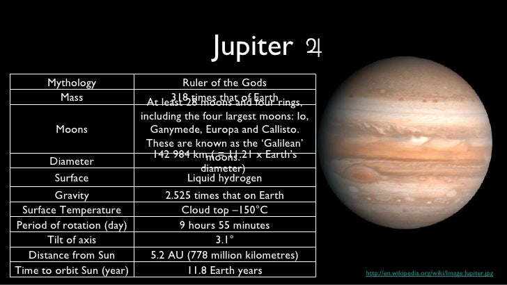 The Solar System Space