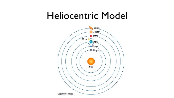 The Solar System Space