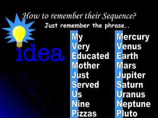 How to remember their Sequence?How to remember their Sequence?
Just remember the phrase..
 