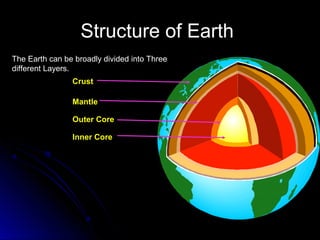 Structure of EarthStructure of Earth
Crust
Mantle
Outer Core
Inner Core
The Earth can be broadly divided into Three
different Layers.
 