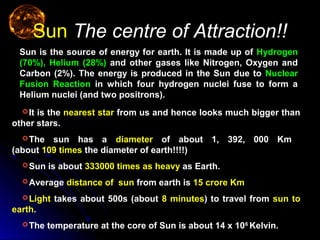 SunSun The centre of Attraction!!The centre of Attraction!!
It is the nearest star from us and hence looks much bigger than
other stars.
The sun has a diameter of about 1, 392, 000 Km
(about 109 times the diameter of earth!!!!)
Sun is about 333000 times as heavy as Earth.
Average distance of sun from earth is 15 crore Km
Light takes about 500s (about 8 minutes) to travel from sun to
earth.
The temperature at the core of Sun is about 14 x 106
Kelvin.
Sun is the source of energy for earth. It is made up ofSun is the source of energy for earth. It is made up of HydrogenHydrogen
(70%),(70%), Helium (28%)Helium (28%) and other gases like Nitrogen, Oxygen andand other gases like Nitrogen, Oxygen and
Carbon (2%). The energy is produced in the Sun due toCarbon (2%). The energy is produced in the Sun due to NuclearNuclear
Fusion ReactionFusion Reaction in which four hydrogen nuclei fuse to form ain which four hydrogen nuclei fuse to form a
Helium nuclei (and two positrons).Helium nuclei (and two positrons).
 