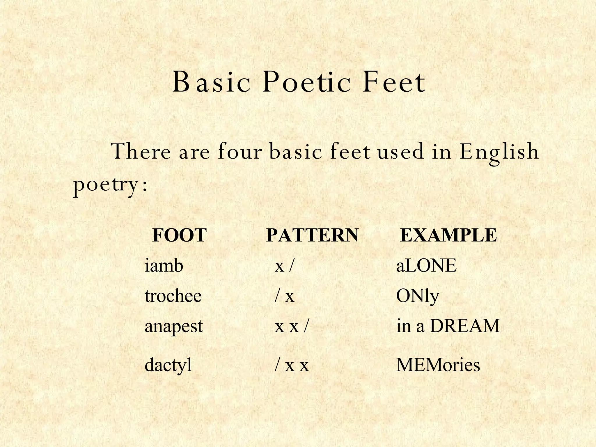 Basic Poetic Feet There are four basic feet used in English poetry:   FOOT PATTERN EXAMPLE iamb x / aLONE trochee / x ONly anapest x x / in a DREAM dactyl / x x MEMories 