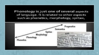 Common Spoken Patterns The-Sound-Patterns-of-Language.pdf