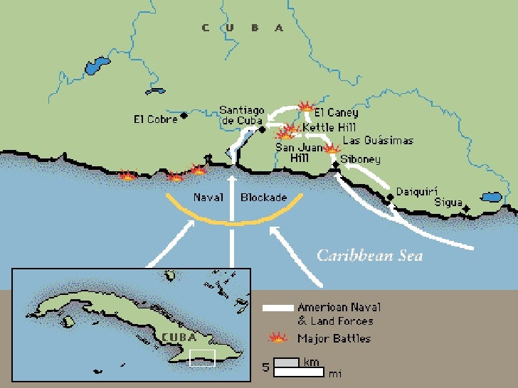 The Spanish American War