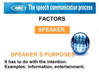 The speech communication process FACTORS SPEAKER SPEAKER´S PURPOSES It has to do with the intention.  Examples: information, entertainment. 