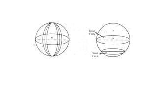 Comprehensive Study of Sphere Geometry: Properties, Formulas, and ...