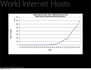 http://en.wikipedia.org/wiki/File:WIntHosts1981-2009.jpg
 