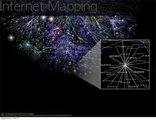 http://en.wikipedia.org/wiki/Network_mapping
http://www.america.gov/st/democracyhr-chinese/2010/January/20100121212440eaifas0.9105341.html
 