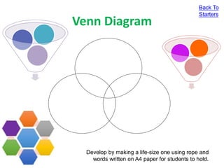 Venn Diagram
Develop by making a life-size one using rope and
words written on A4 paper for students to hold.
Back To
Starters
 