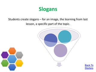Slogans
Students create slogans – for an image, the learning from last
lesson, a specific part of the topic.
Back To
Starters
 