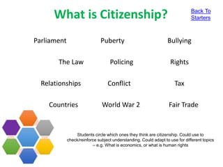 What is Citizenship?
Parliament Puberty Bullying
The Law Policing Rights
Relationships Conflict Tax
Countries World War 2 Fair Trade
Students circle which ones they think are citizenship. Could use to
check/reinforce subject understanding. Could adapt to use for different topics
– e.g. What is economics, or what is human rights
Back To
Starters
 