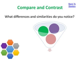 Compare and Contrast
What differences and similarities do you notice?
Back To
Starters
 