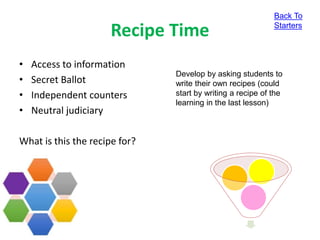 Recipe Time
• Access to information
• Secret Ballot
• Independent counters
• Neutral judiciary
What is this the recipe for?
Back To
Starters
Develop by asking students to
write their own recipes (could
start by writing a recipe of the
learning in the last lesson)
 