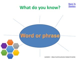 What do you know?
(variation – ideas must be pictures instead of words)
Back To
Starters
 