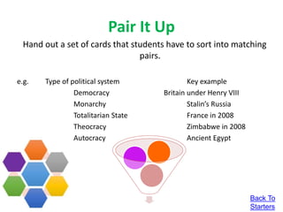 Pair It Up
Hand out a set of cards that students have to sort into matching
pairs.
e.g. Type of political system Key example
Democracy Britain under Henry VIII
Monarchy Stalin’s Russia
Totalitarian State France in 2008
Theocracy Zimbabwe in 2008
Autocracy Ancient Egypt
Back To
Starters
 