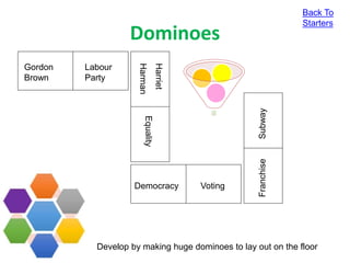 Dominoes
Gordon
Brown
Labour
Party
Harriet
Harman
Equality
Democracy Voting
Franchise
Subway
Develop by making huge dominoes to lay out on the floor
Back To
Starters
 