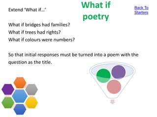 Extend ‘What if…’
What if bridges had families?
What if trees had rights?
What if colours were numbers?
So that initial responses must be turned into a poem with the
question as the title.
What if
poetry
Back To
Starters
 