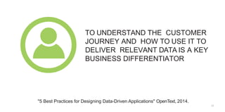 "5 Best Practices for Designing Data-Driven Applications" OpenText, 2014.
TO UNDERSTAND THE CUSTOMER
JOURNEY AND HOW TO US...