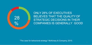 “The case for behavioral strategy“ McKinsey & Company, 2010.
28
%
ONLY 28% OF EXECUTIVES
BELIEVES THAT THE QUALITY OF
STRA...