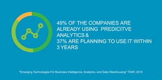"Emerging Technologies For Business Intelligence, Analytics, and Data Warehousing" TDWI, 2015
49% OF THE COMPANIES ARE
ALR...