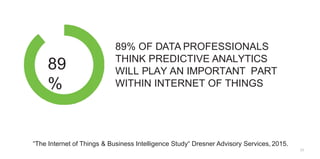 “The Internet of Things & Business Intelligence Study“ Dresner Advisory Services, 2015.
89
%
89% OF DATA PROFESSIONALS
THI...