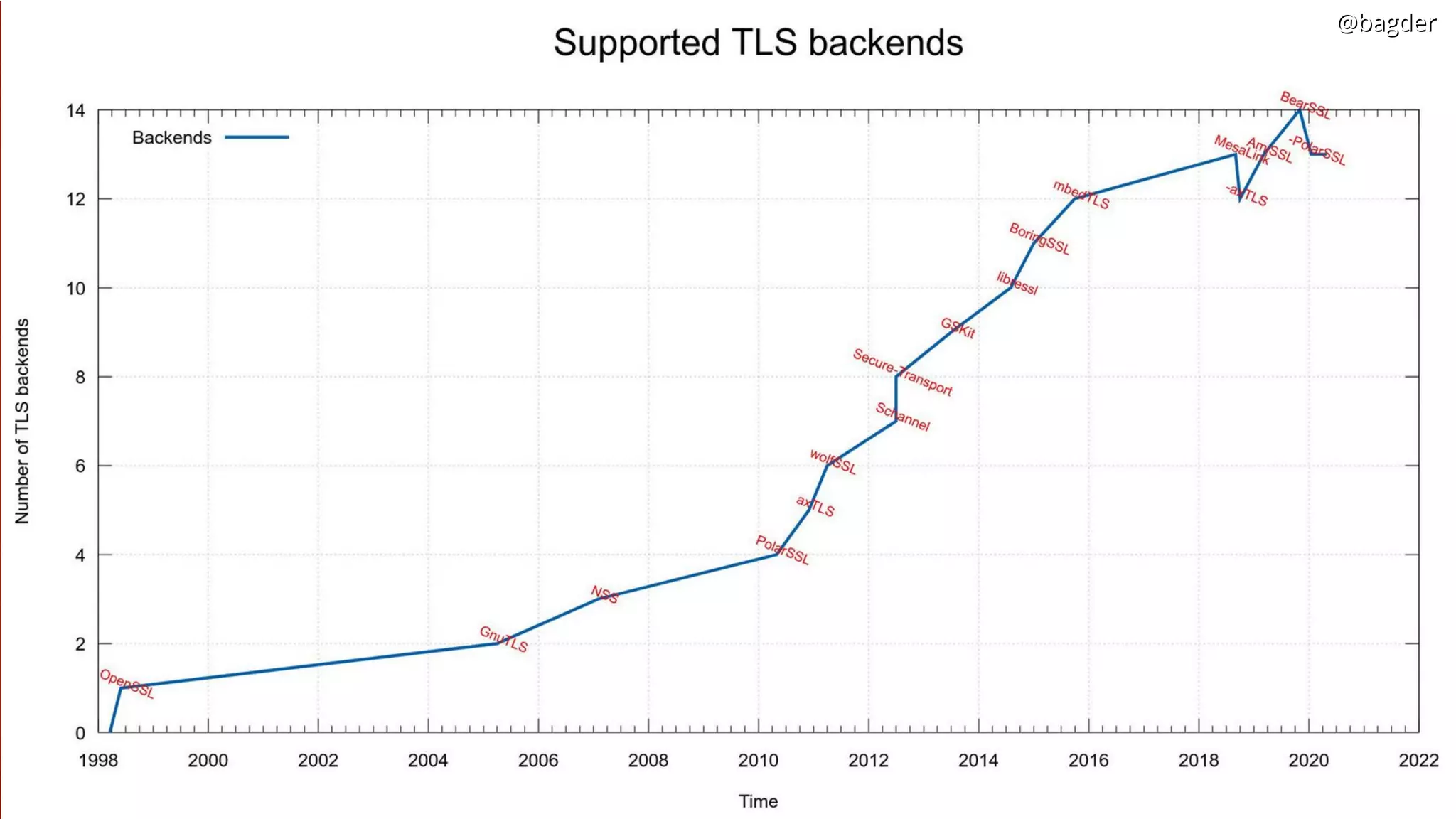 @bagder@bagder@bagder@bagder
 