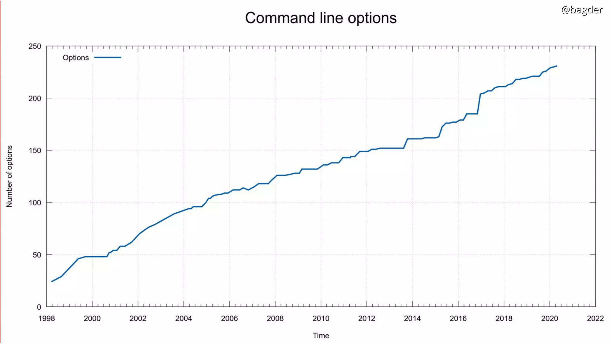 @bagder@bagder@bagder@bagder
 