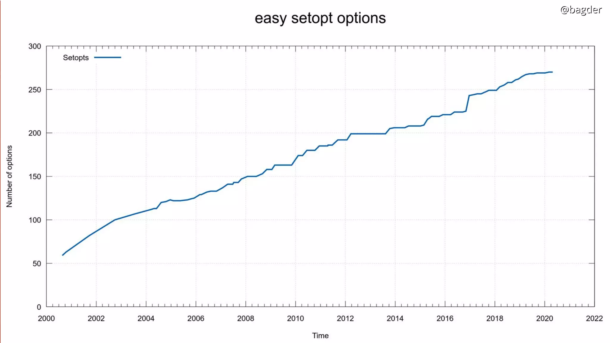 @bagder@bagder@bagder@bagder
 