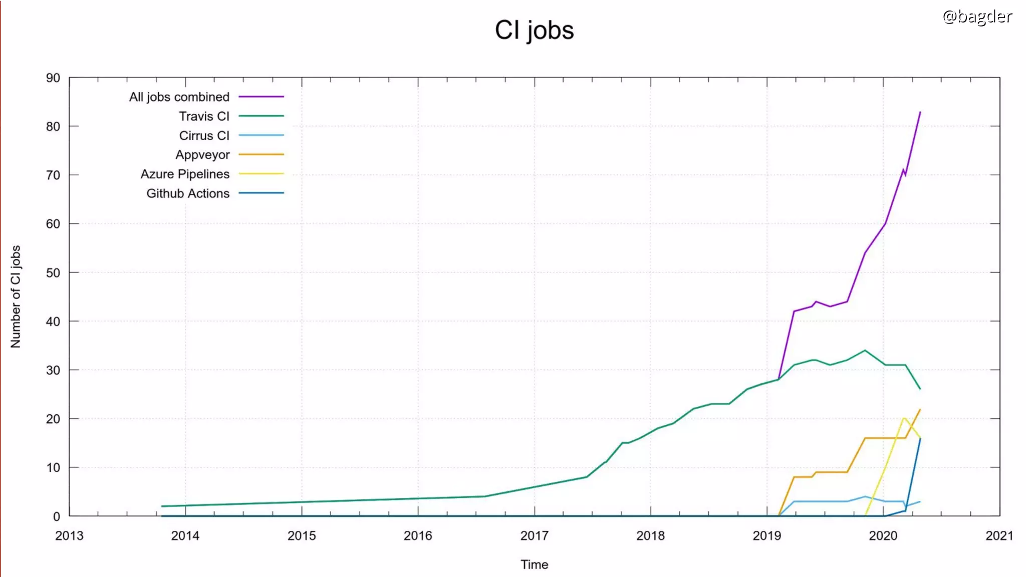 @bagder@bagder@bagder@bagder
 