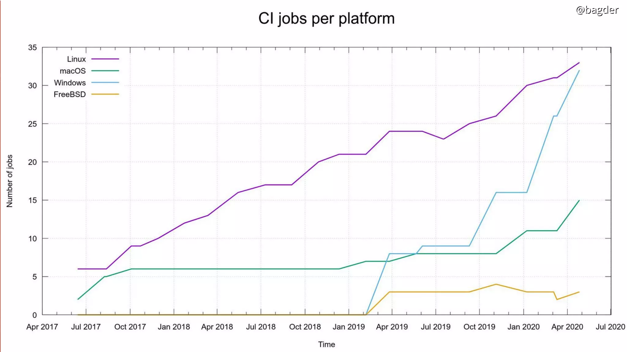 @bagder@bagder@bagder@bagder
 