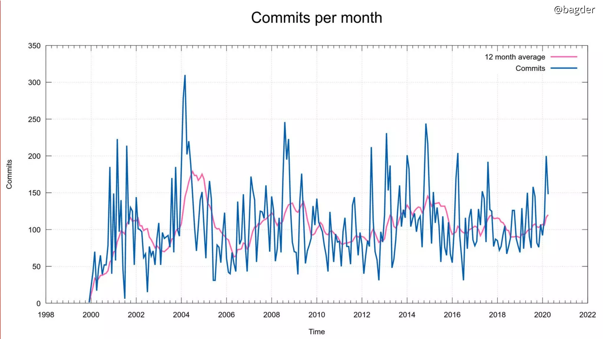 @bagder@bagder@bagder@bagder
 