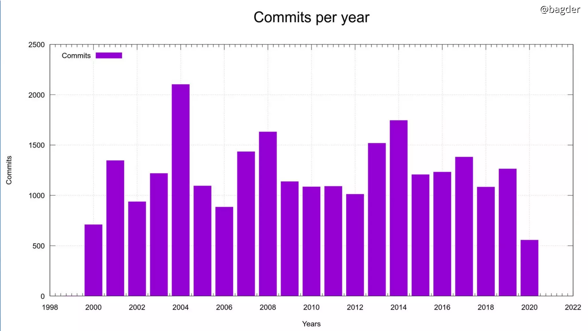 @bagder@bagder@bagder@bagder
 