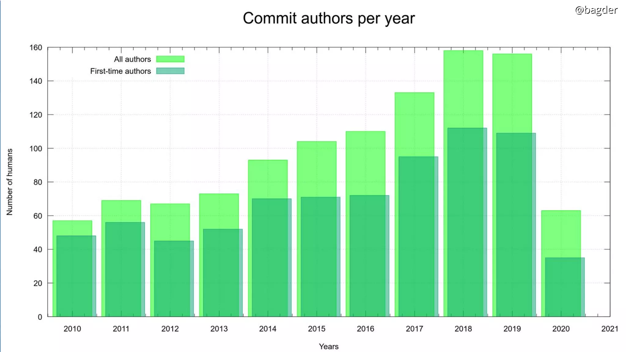 @bagder@bagder@bagder@bagder
 