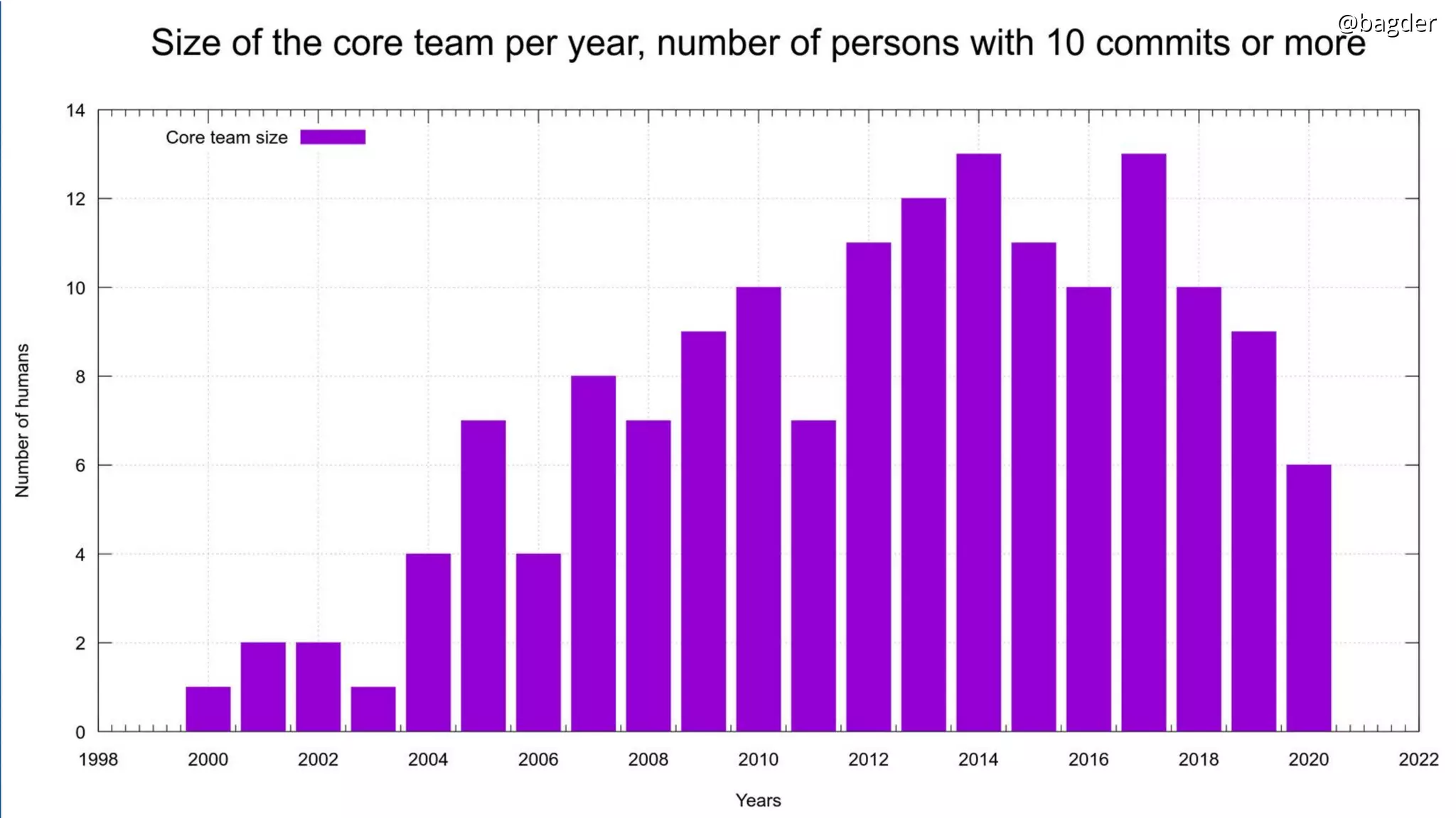 @bagder@bagder@bagder@bagder
 