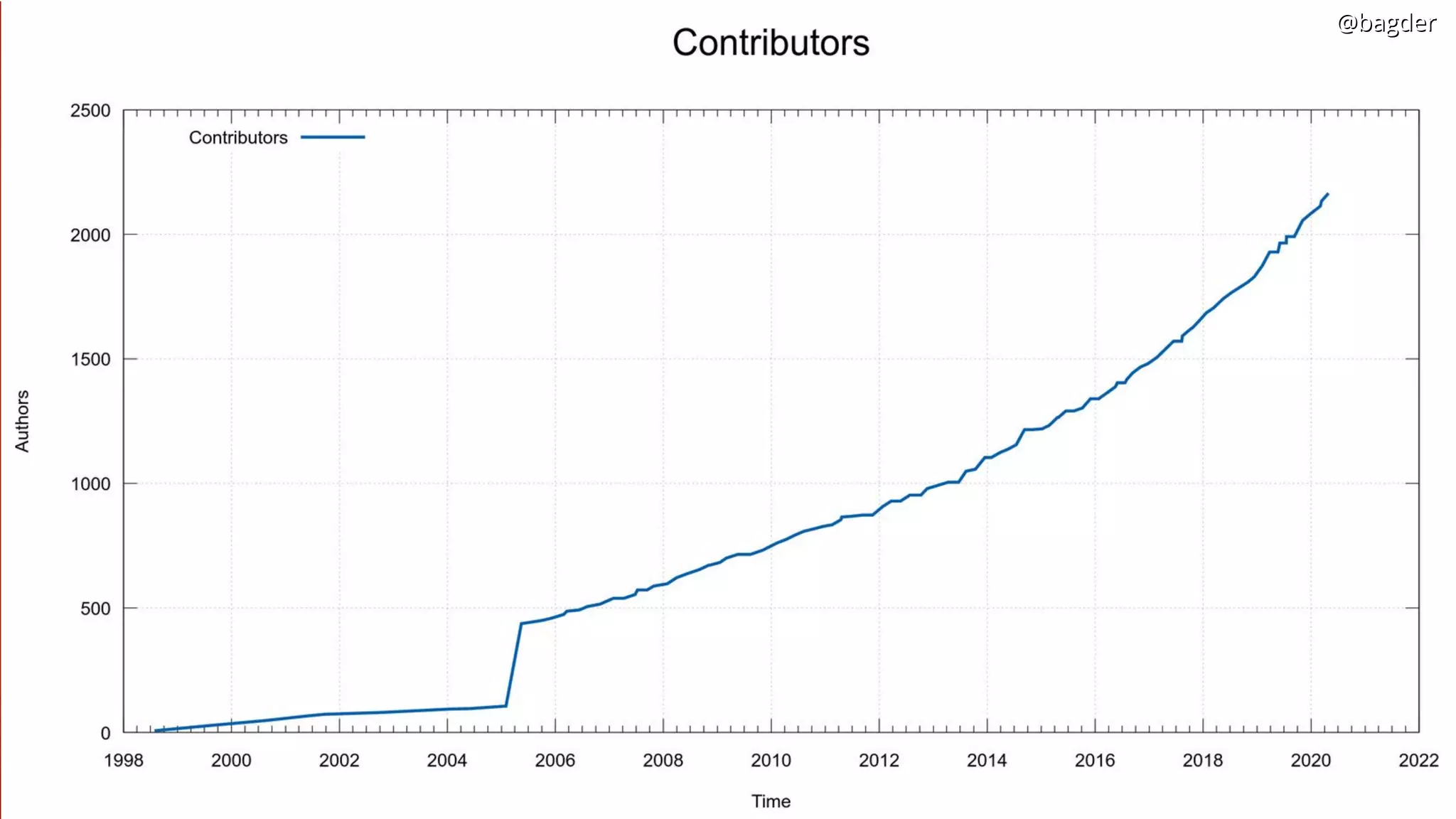 @bagder@bagder@bagder@bagder
 