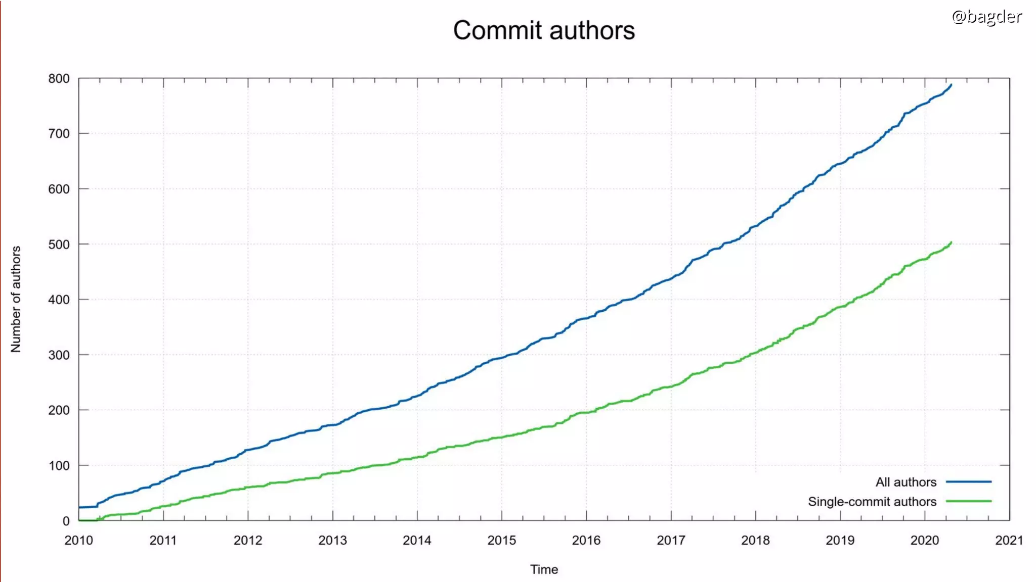 @bagder@bagder@bagder@bagder
 