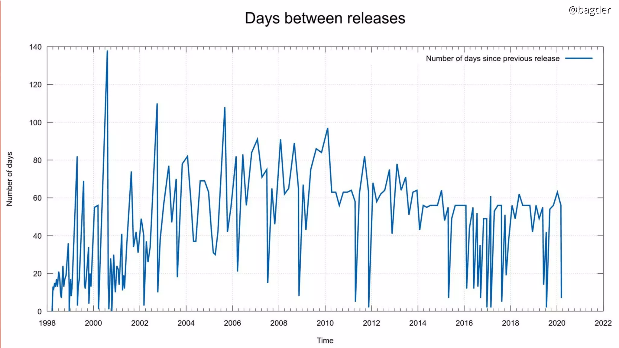 @bagder@bagder@bagder@bagder
 