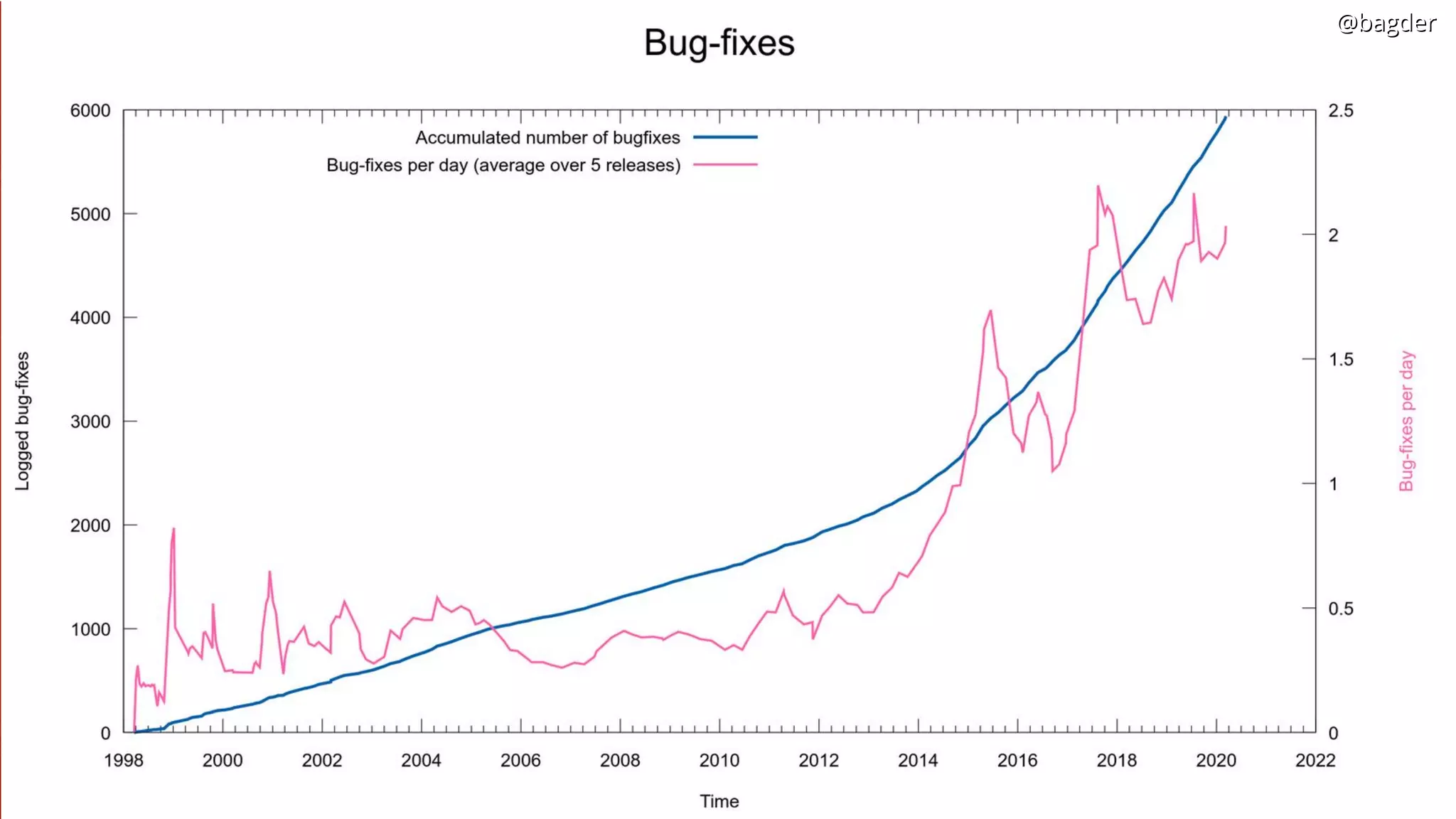 @bagder@bagder@bagder@bagder
 