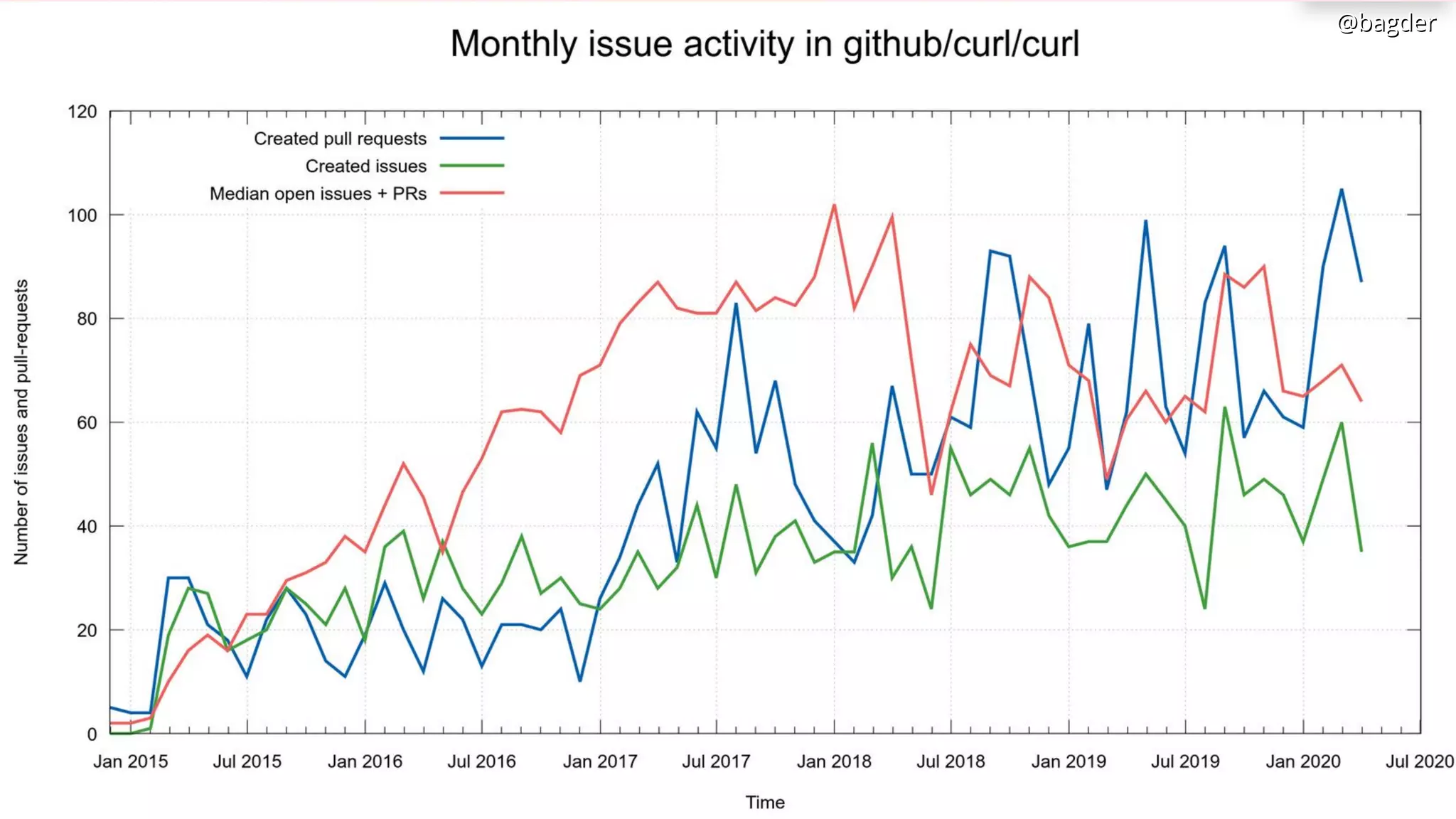 @bagder@bagder@bagder@bagder
 