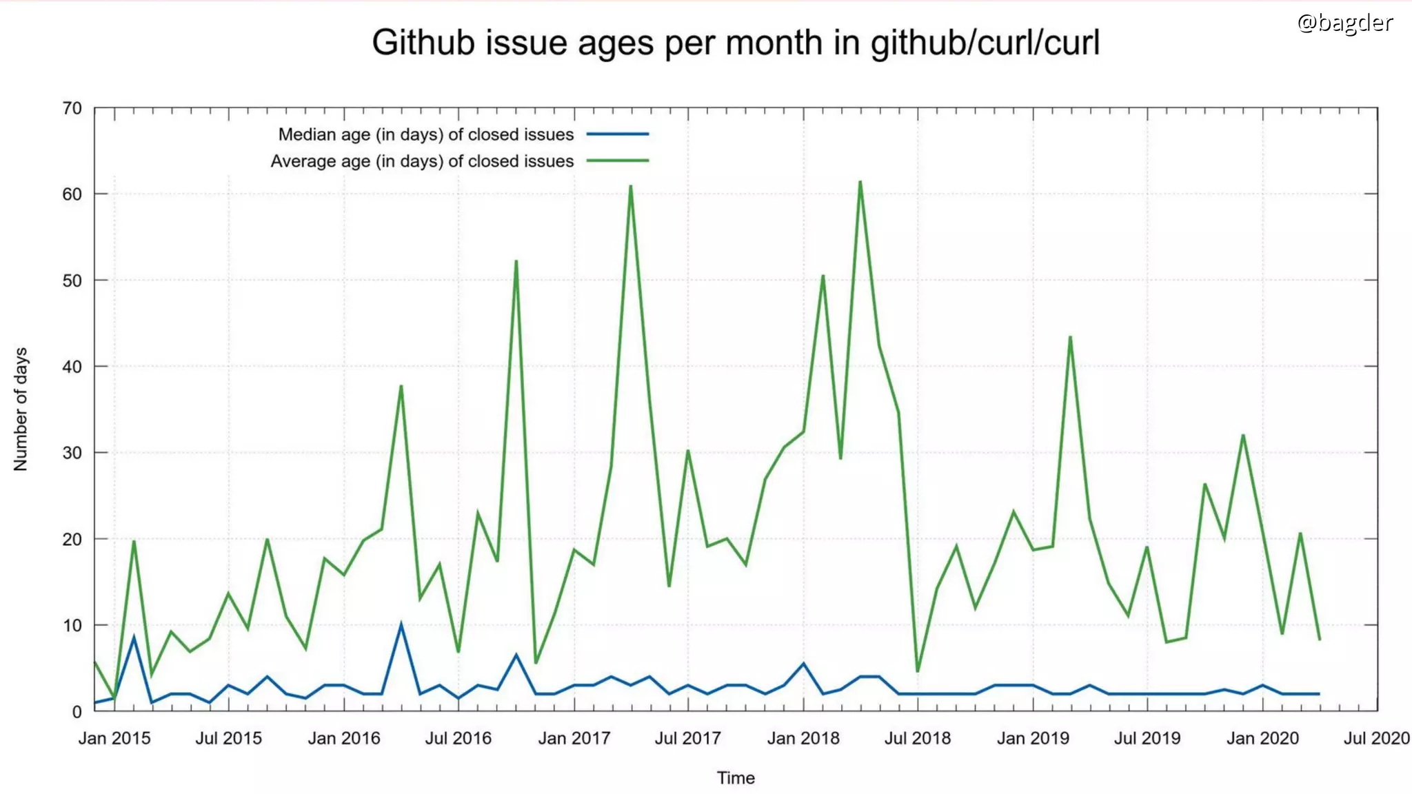 @bagder@bagder@bagder@bagder
 