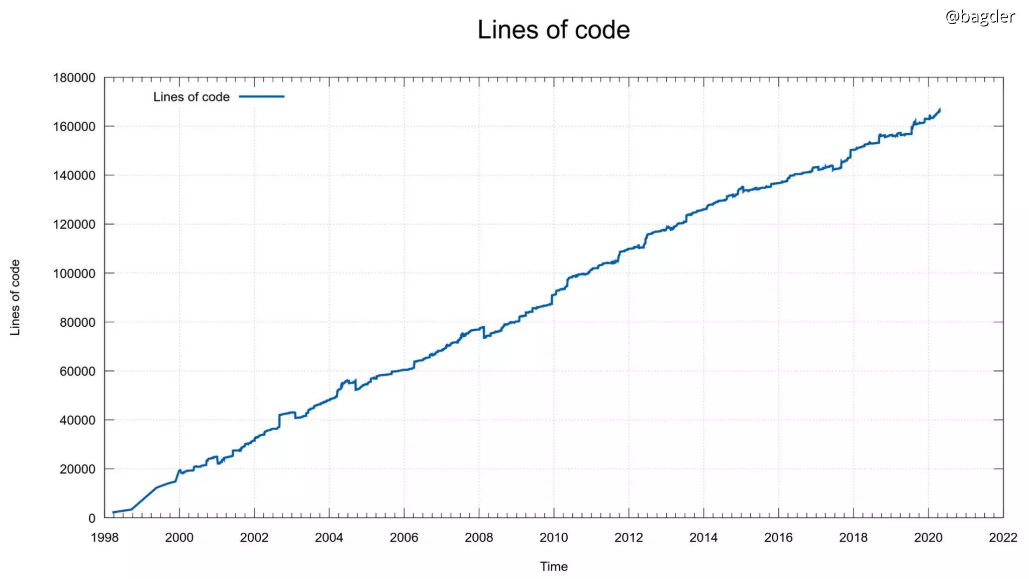 @bagder@bagder@bagder@bagder
 