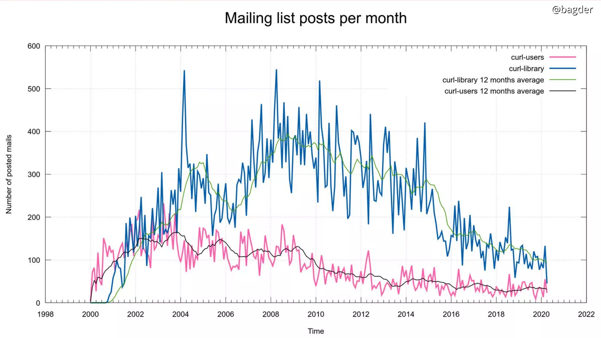 @bagder@bagder@bagder@bagder
 