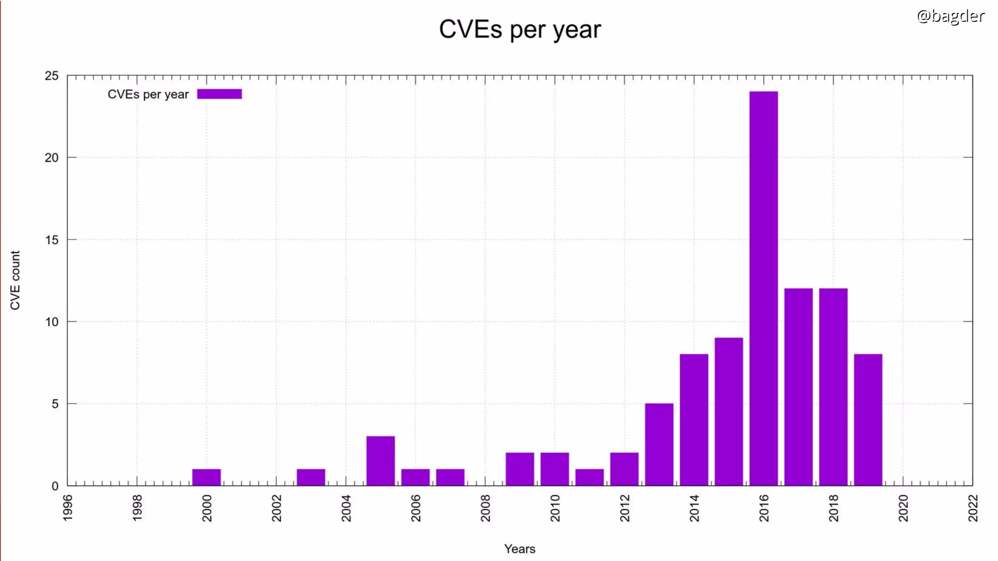 @bagder@bagder@bagder@bagder
 