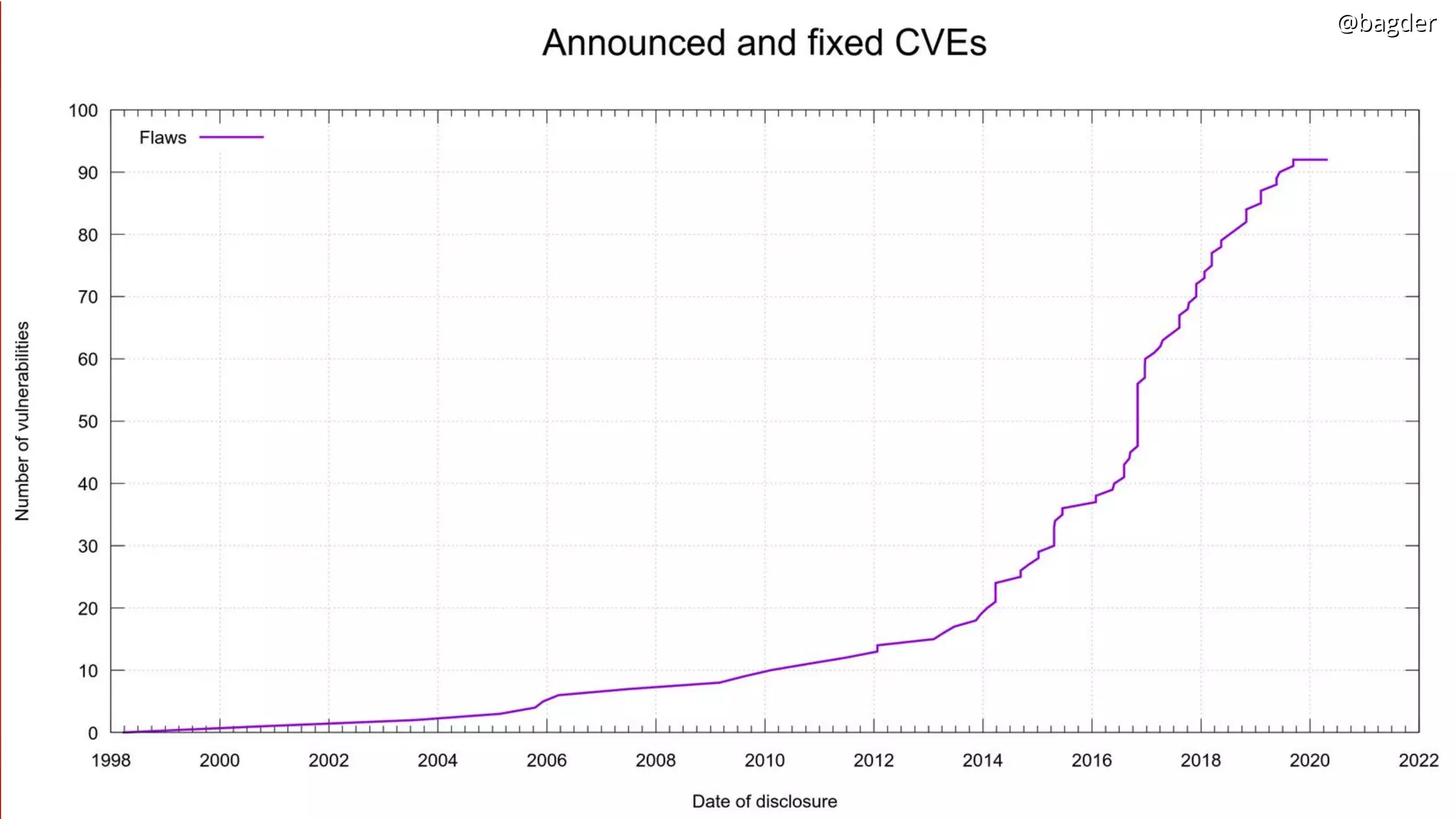 @bagder@bagder@bagder@bagder
 