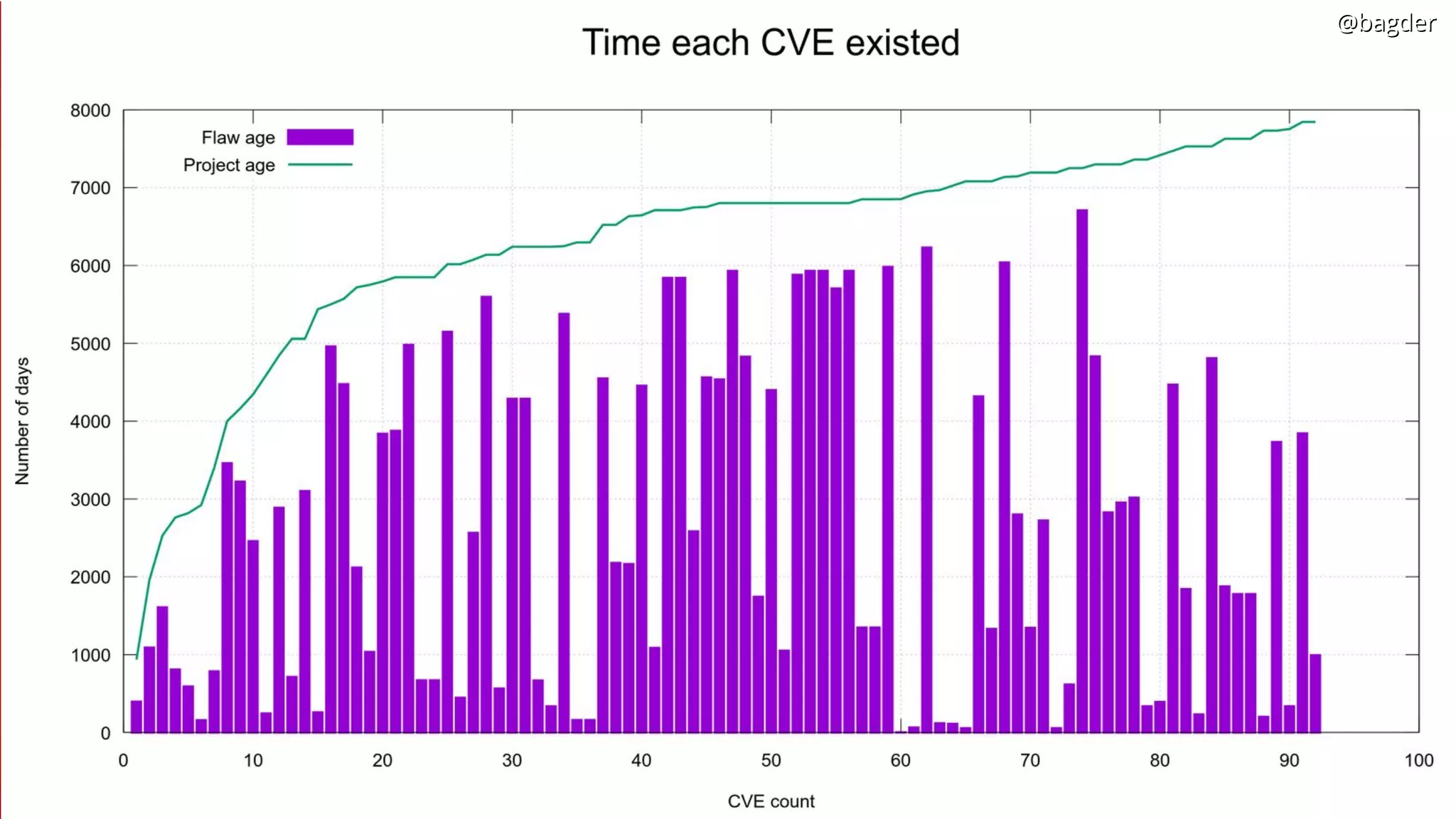 @bagder@bagder@bagder@bagder
 