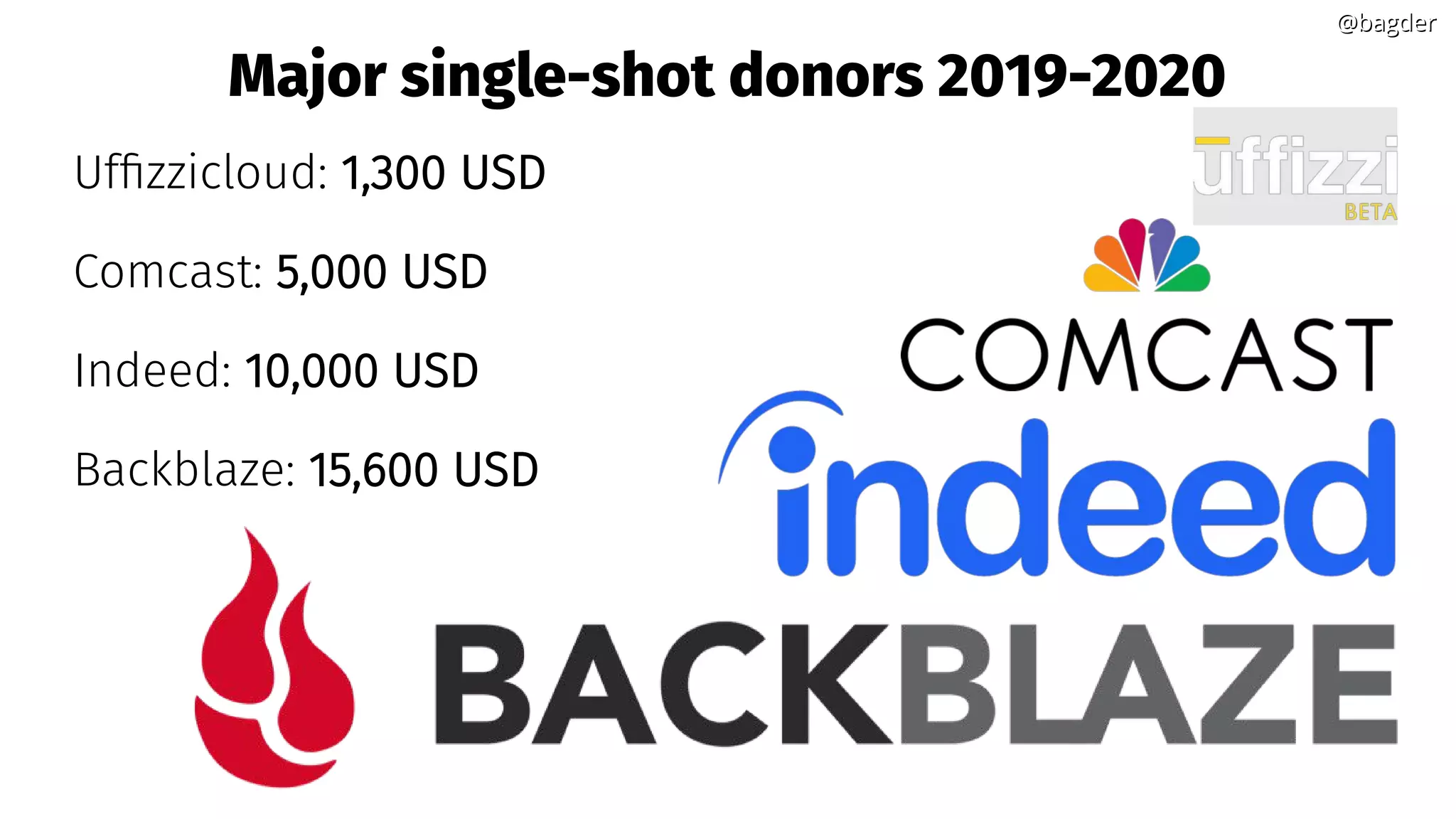 @bagder@bagder
Major single-shot donors 2019-2020
Uffizzicloud: 1,300 USD
Comcast: 5,000 USD
Indeed: 10,000 USD
Backblaze: 15,600 USD
 